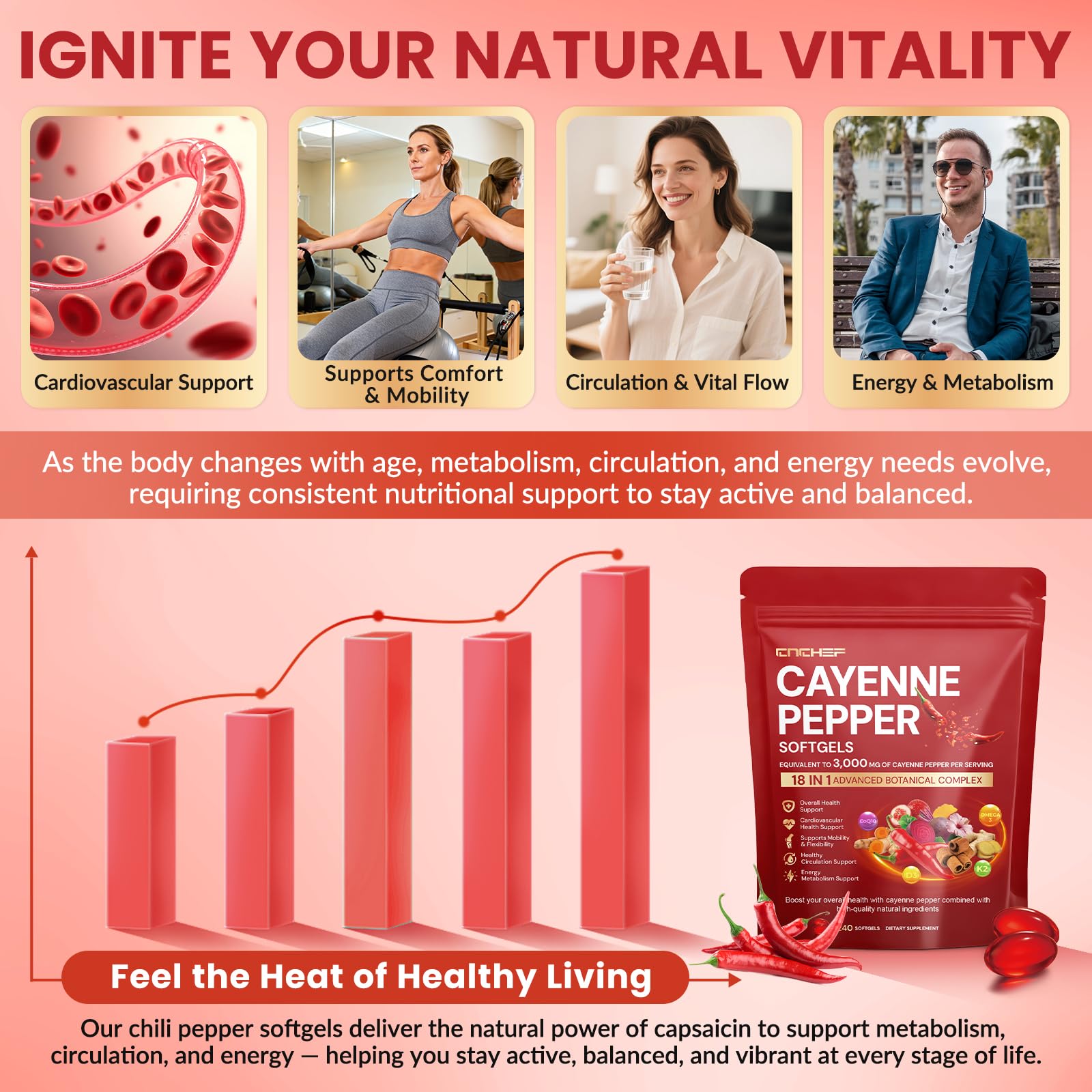 cnchef Cayenne Softgels – utilisation quotidienne simple et pratique
