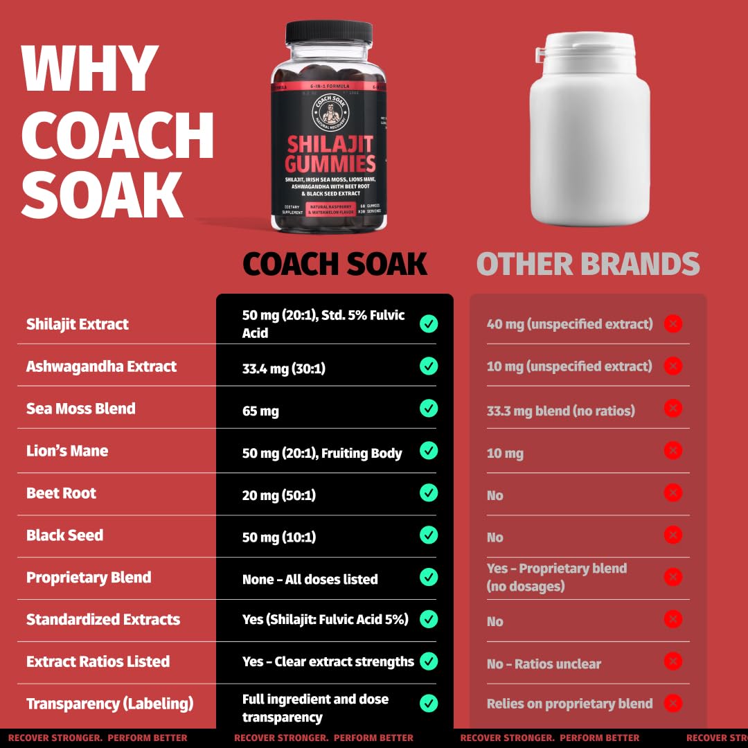 Coach Soak Shilajit gommes Huile de nigelle, goût agréable et énergie quotidienne.