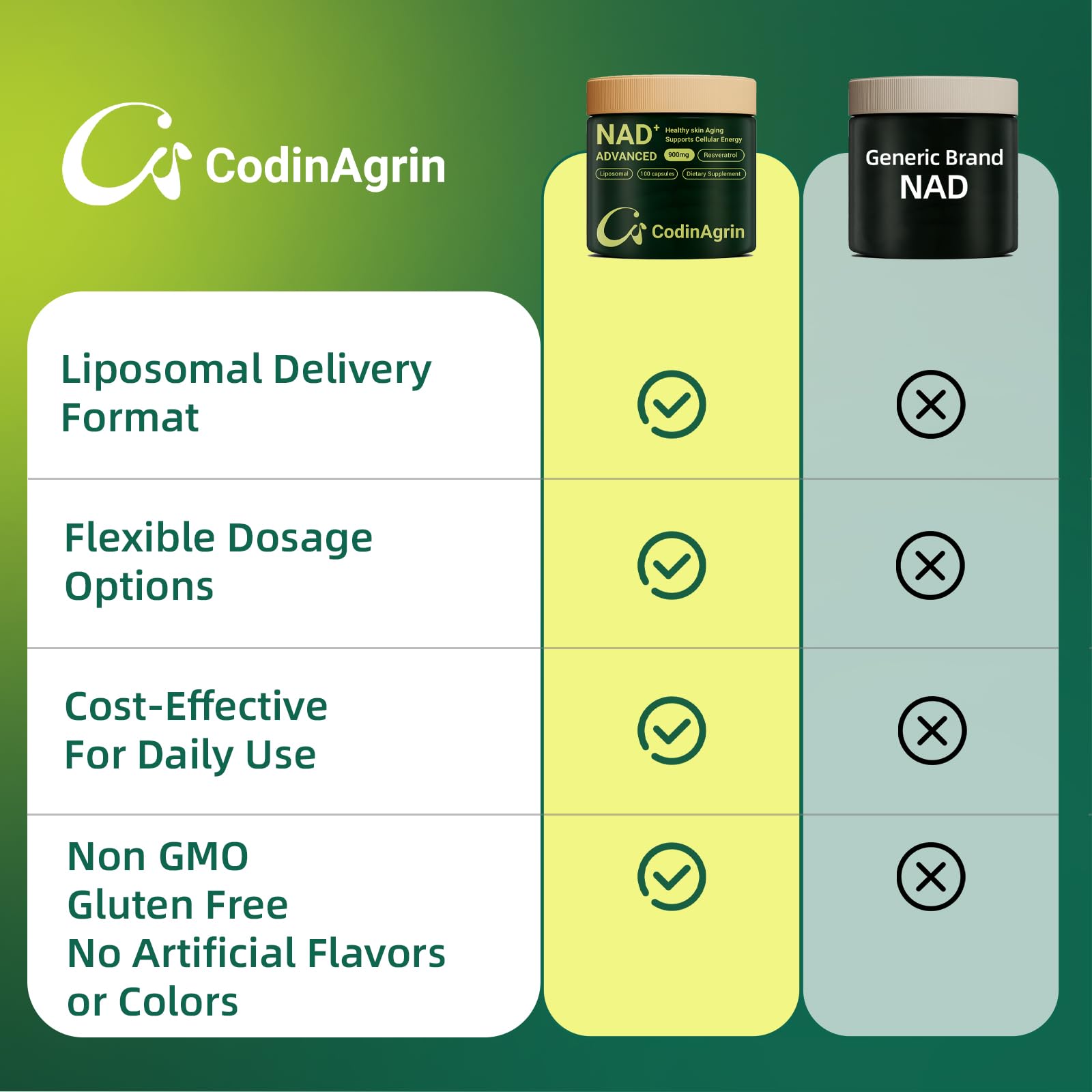 CodinAgrin NAD+ – Gélules quotidiennes: intégration facile dans votre routine