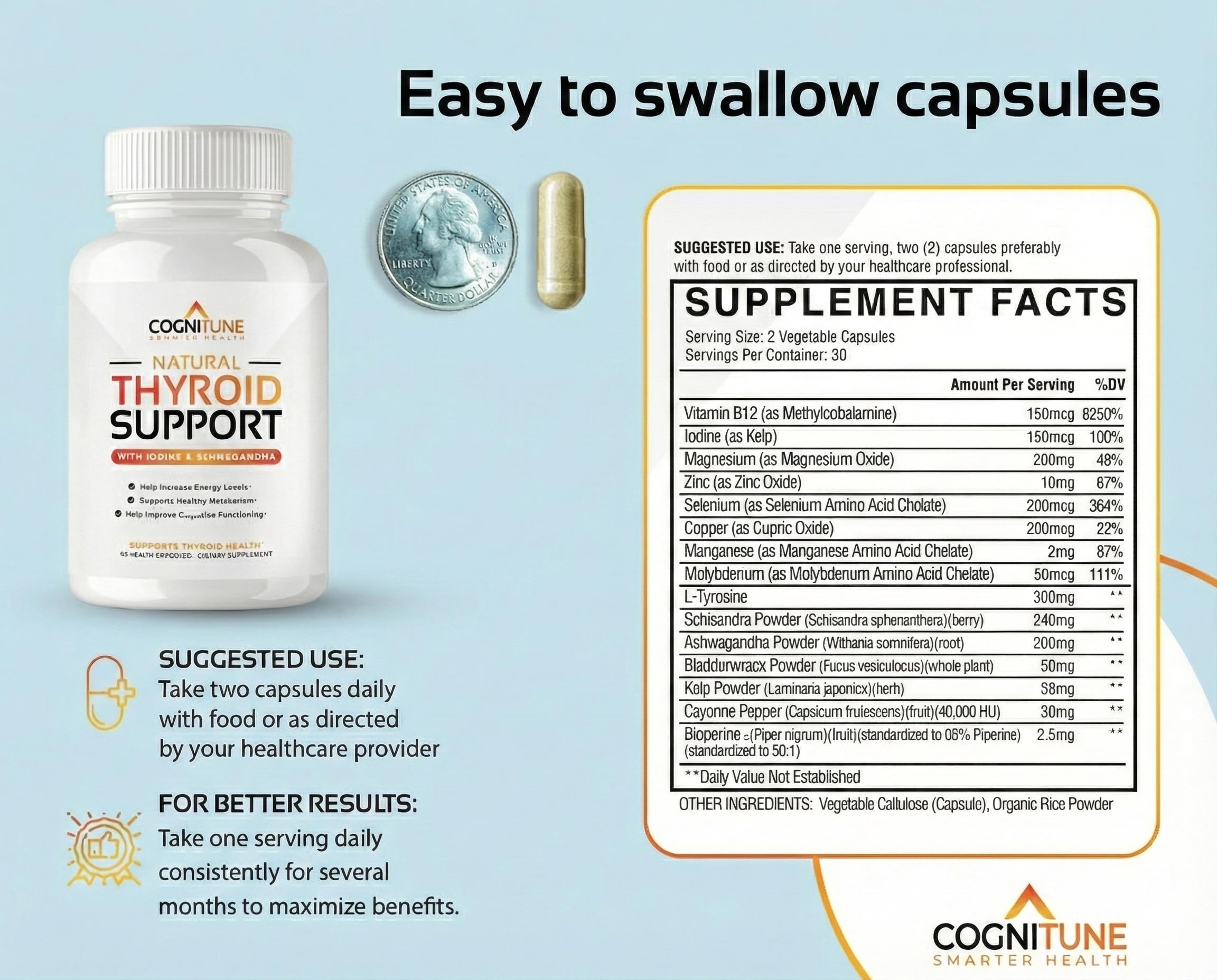 Diagramme illustrant le soutien thyroïde et surrénales avec ashwagandha et schisandra.