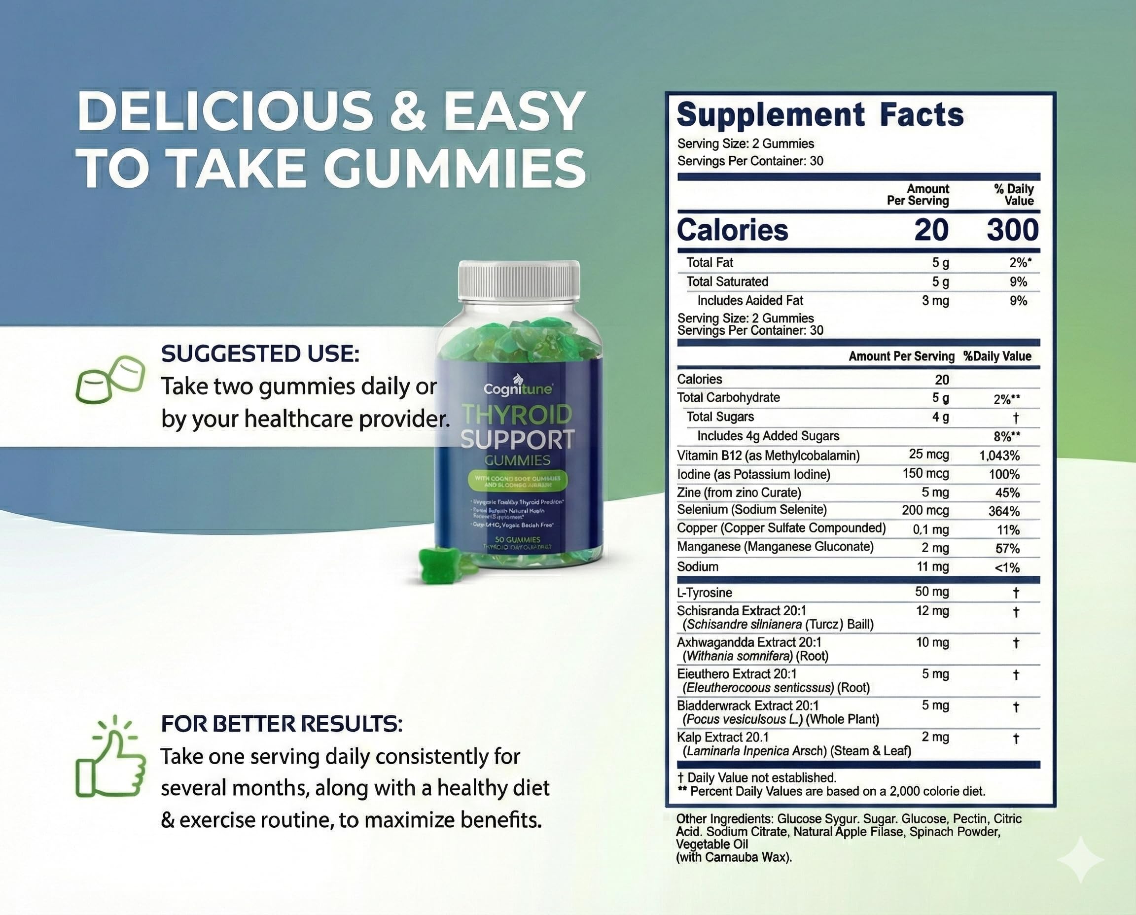 CogniTune Thyroid Gummies ingrédients iode et ashwagandha, soutien potentiel quotidien.