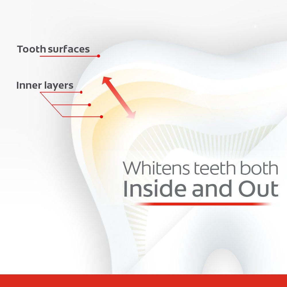 Fluorure anticaries pour une protection quotidienne avec Colgate Optic White.
