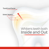 Fluorure anticaries pour une protection quotidienne avec Colgate Optic White.