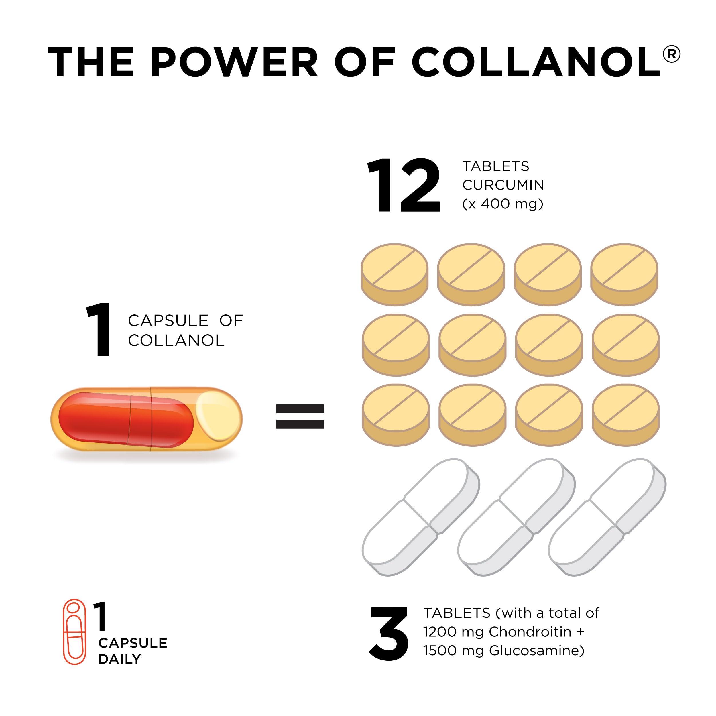 Collanol sans conservateurs, formulation pure et légère.