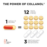 Collanol sans conservateurs, formulation pure et légère.