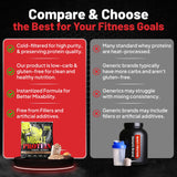 COLOSSAL LABS Poudre Whey 25 g de protéine par portion, soutien nutritionnel.