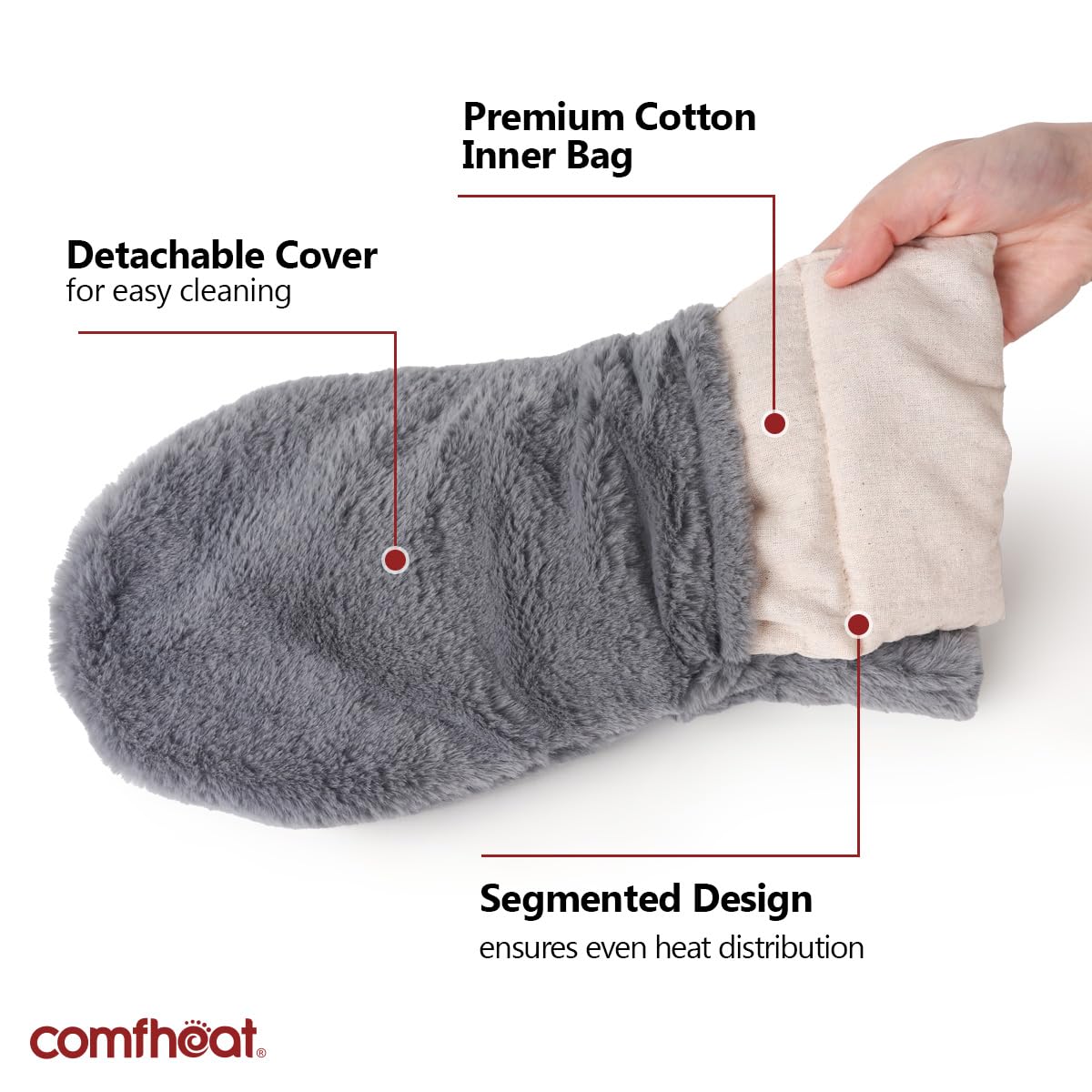 Comfheat chaleur contrôlée 70-80 secondes au micro-ondes pour les mains.