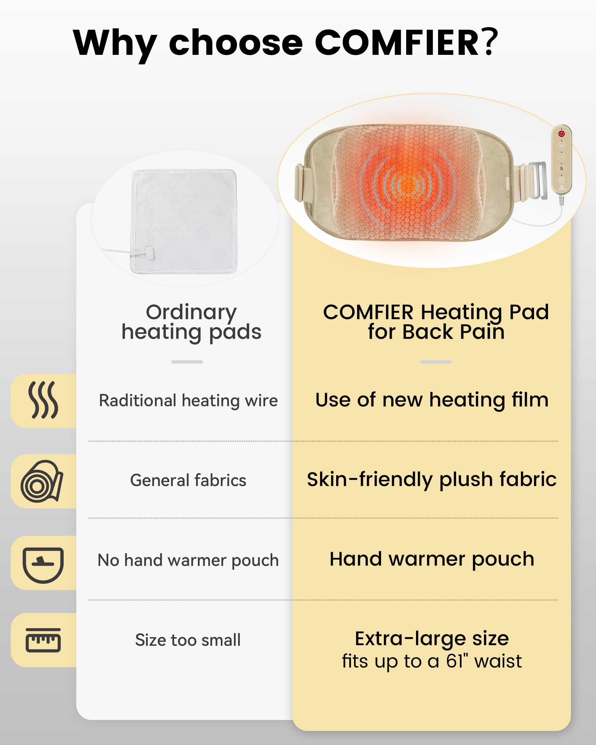 COMFIER minuterie-intelligente : réglage simple du temps et sécurité.