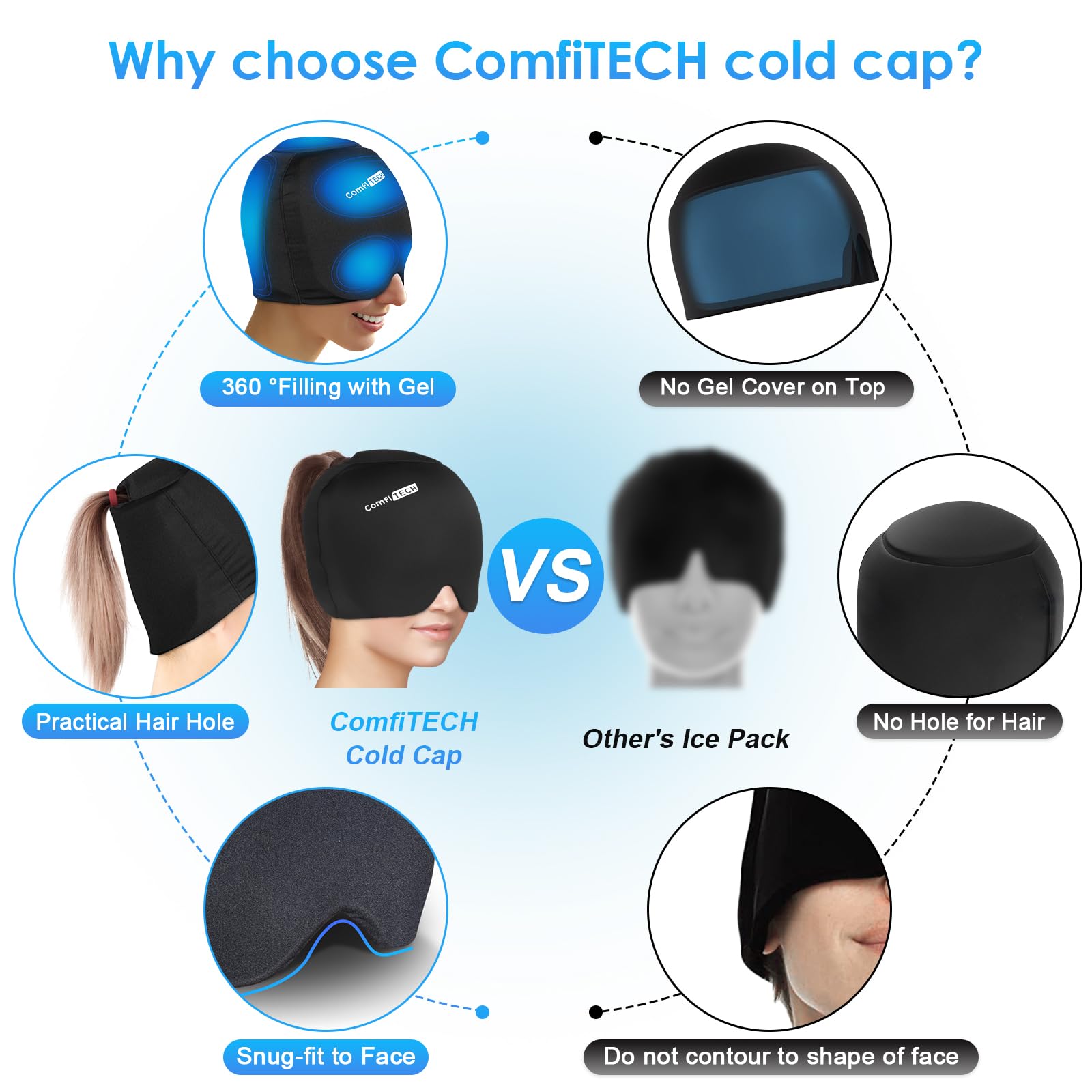 Bonnet ComfiTECH livré avec sac refermable pratique.