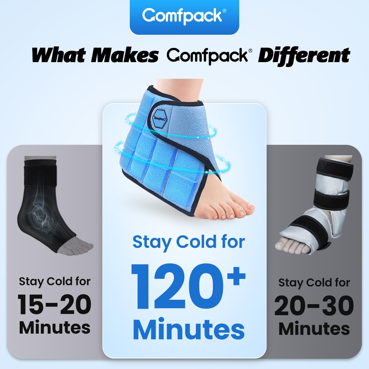 Comfpack Design Breveté Pour Deux Heures, froid prolongé pour une récupération potentielle.