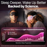 Étui de voyage ComfyNap DeepSpace, rangement pratique pour masque et accessoires.