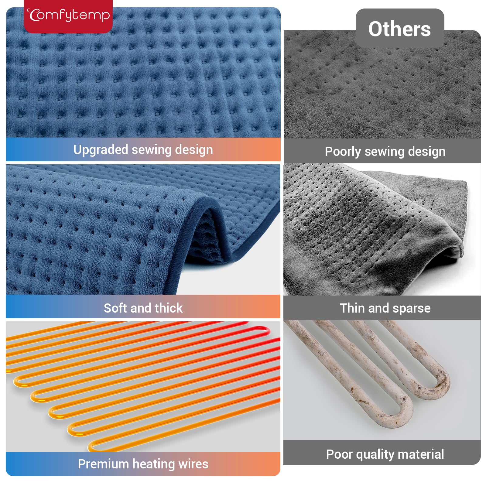 Chaleur ciblée sur la nuque et les épaules avec Comfytemp.