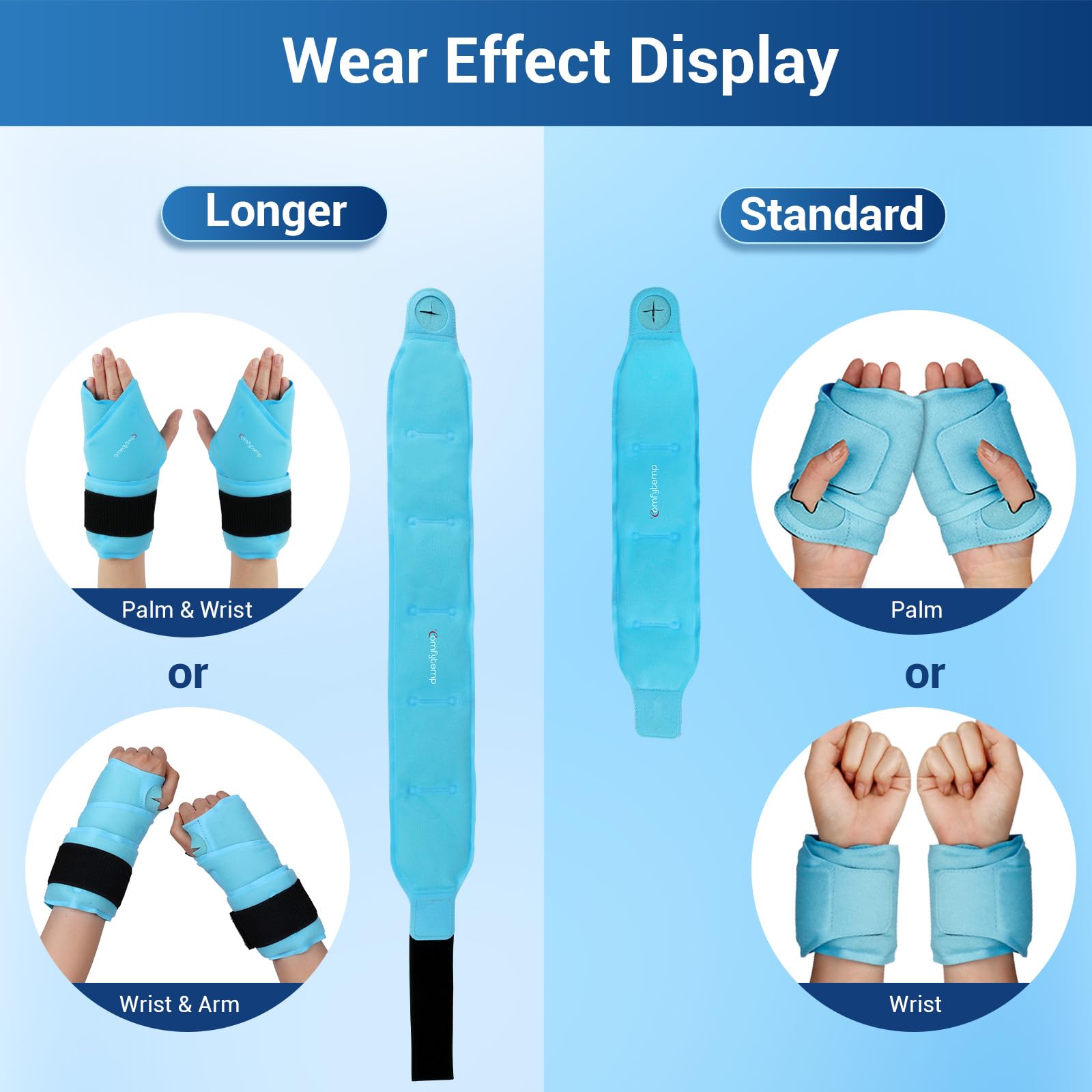 Comfytemp conception avec pouce améliore le confort d’utilisation