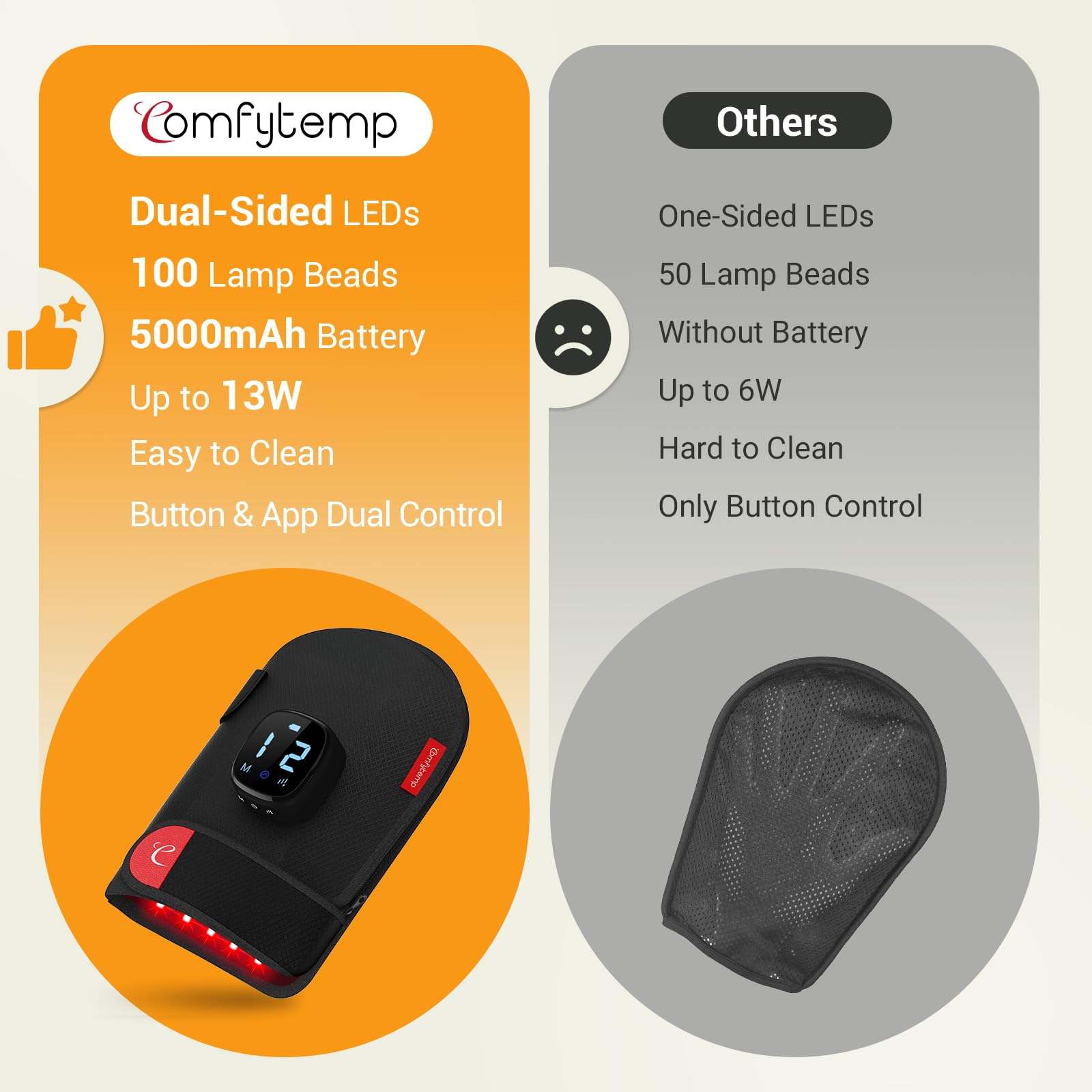 Gant Comfytemp, vue dos, lumière infrarouge 850nm pour zones profondes.