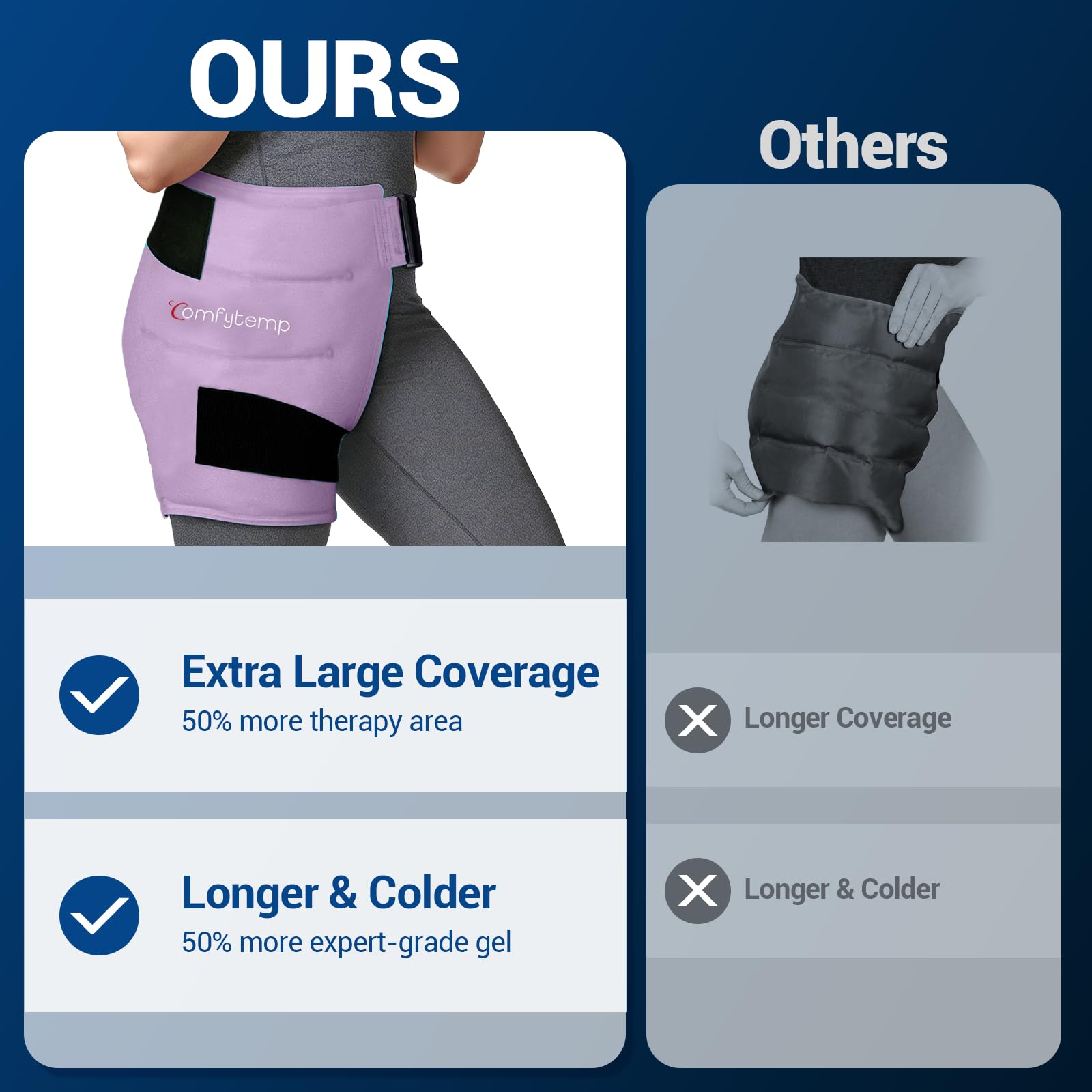 Gel Comfytemp en supplément pour une surface de contact durable autour de la hanche.