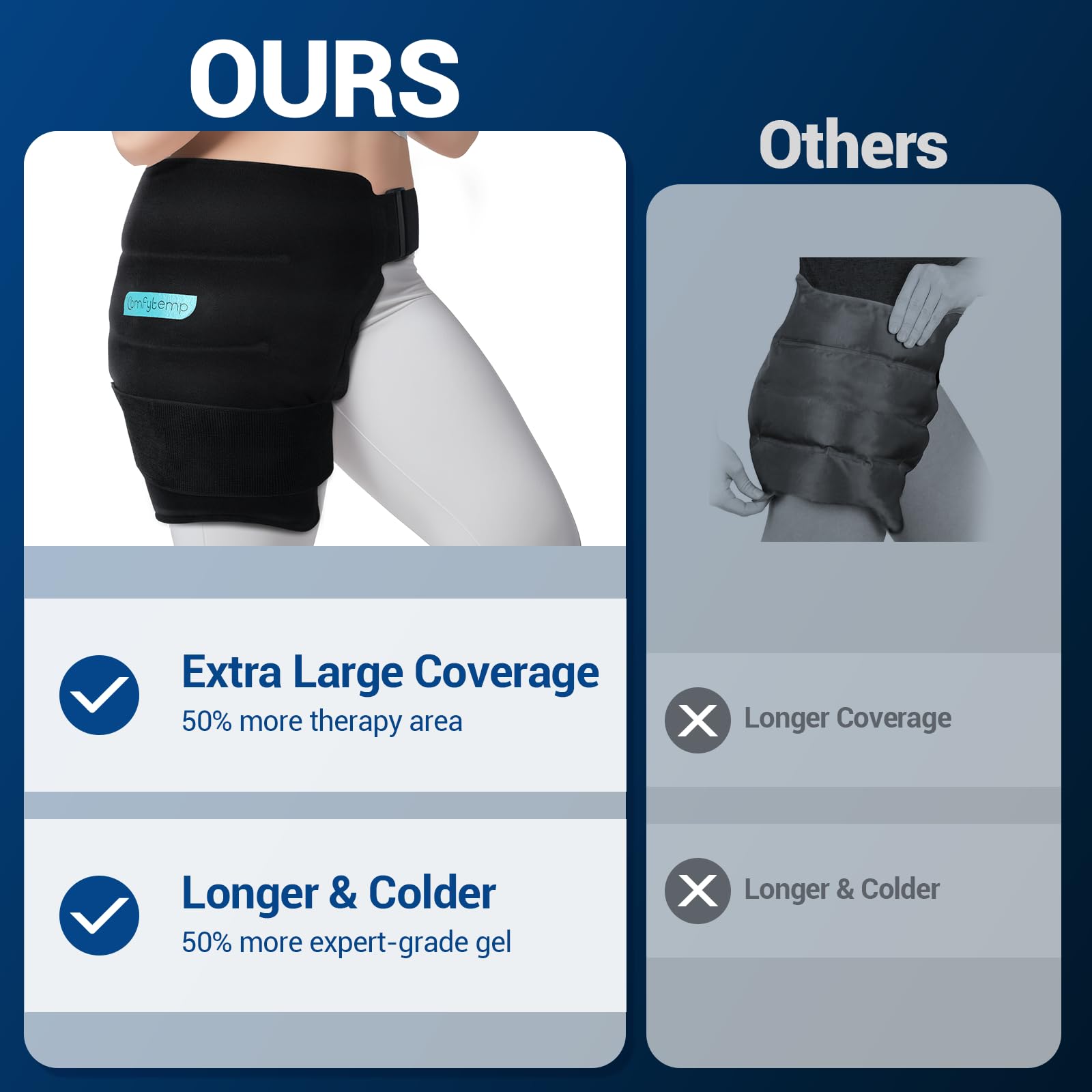 Comfytemp gel augmenté – 50% de gel pour refroidissement durable.