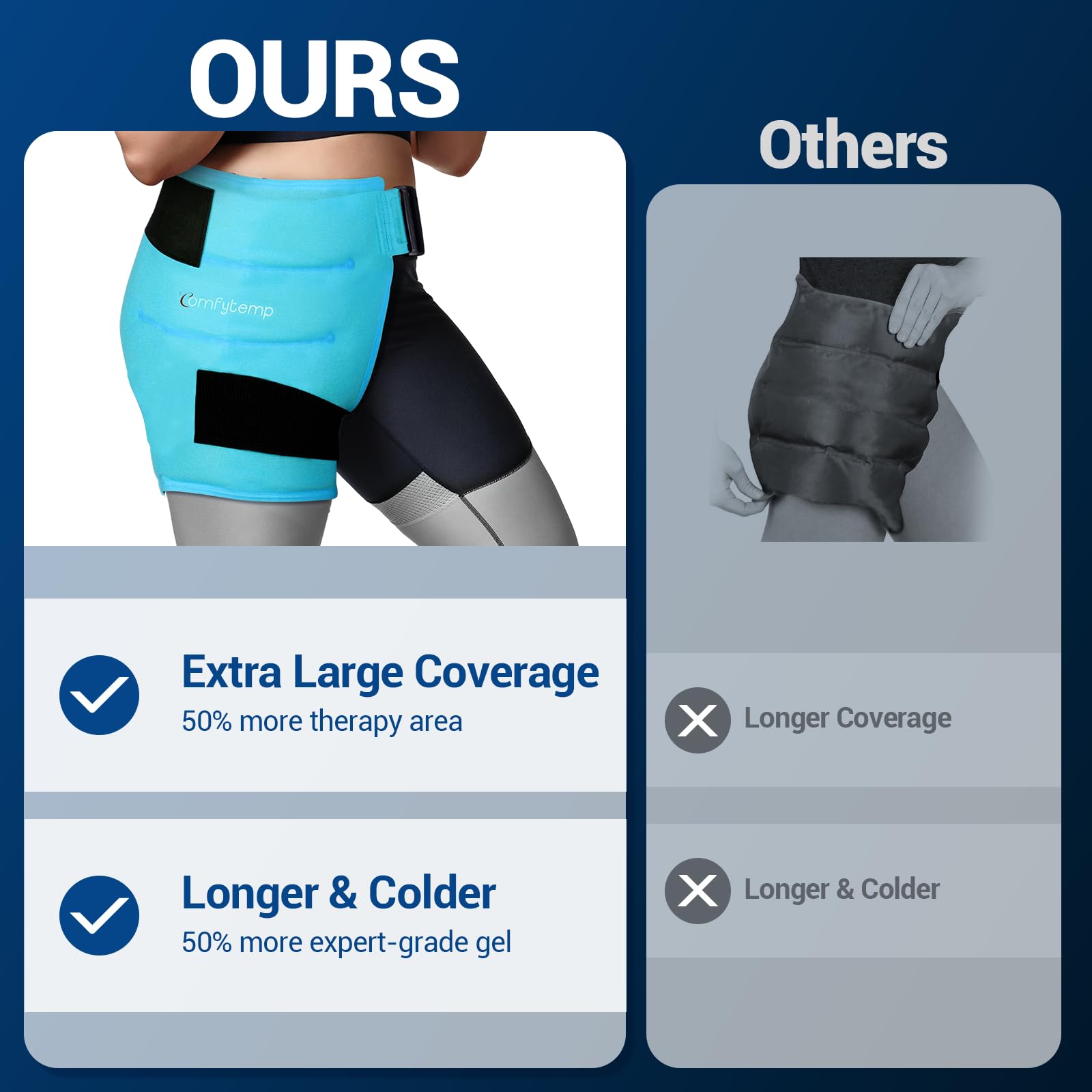 Comfytemp gel froid prolongé thérapie durable pour récupération après effort.