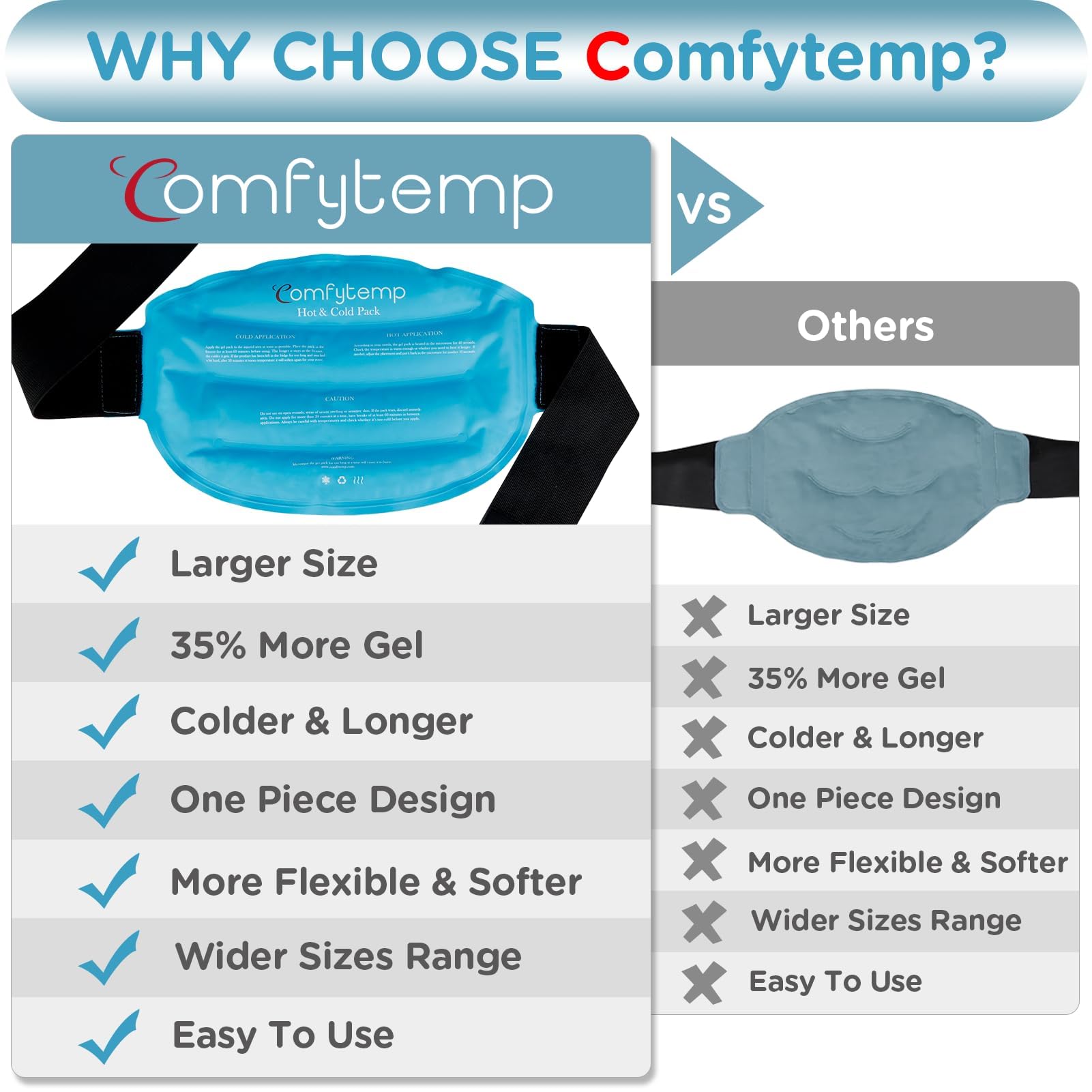 Comfytemp gel glace usage quotidien, réutilisable et durable.