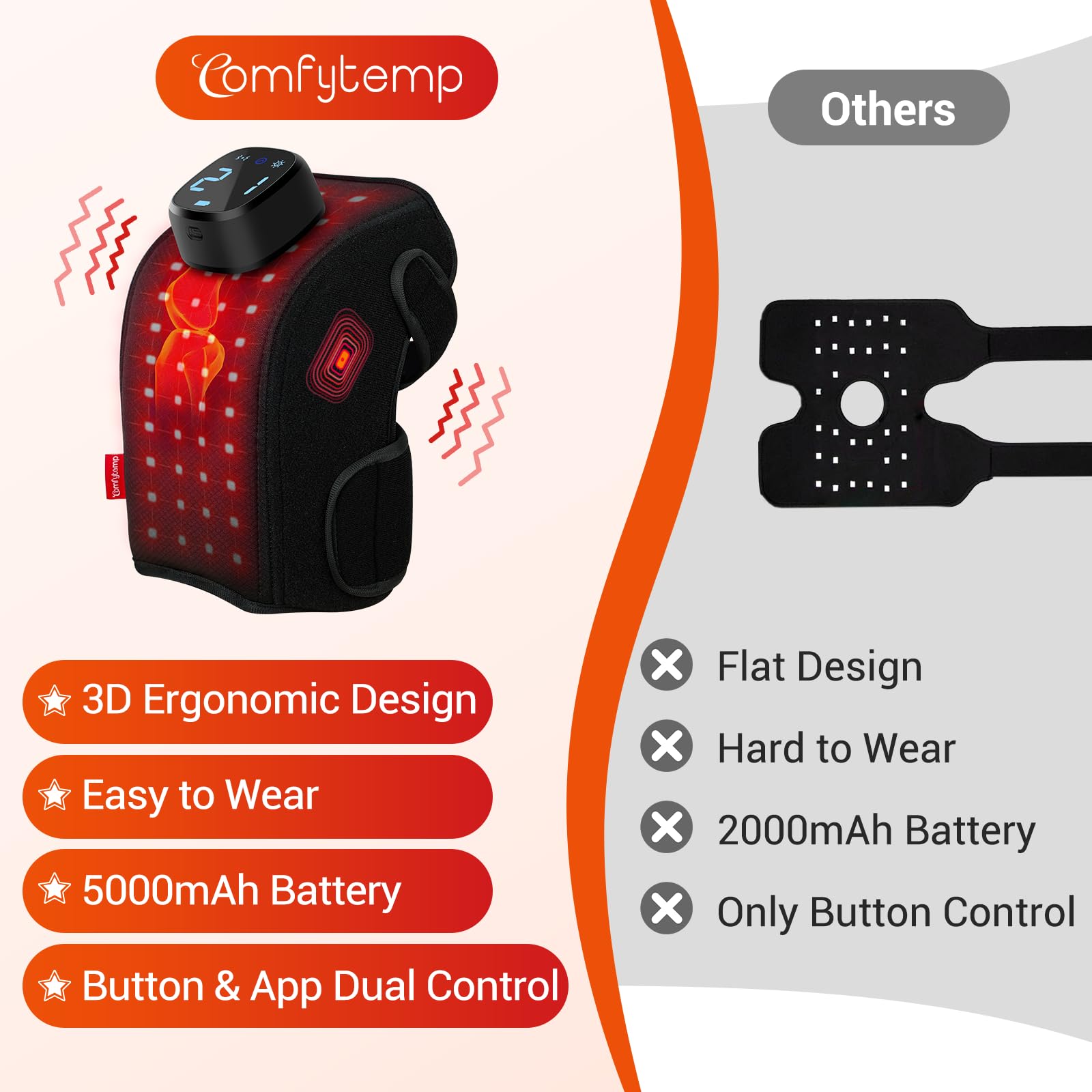 Comfytemp Genou: lumière 660nm et 850nm pour un soin ciblé
