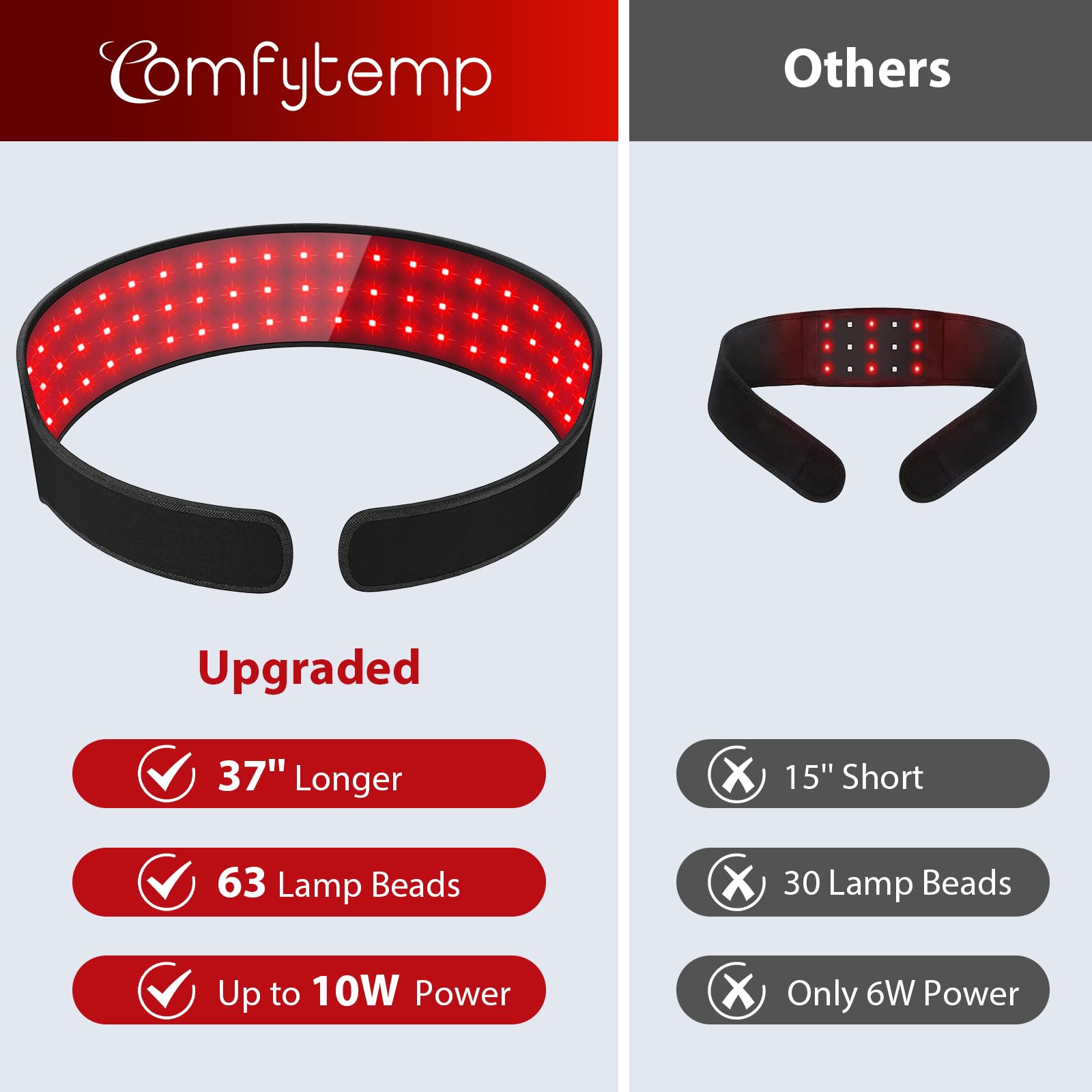 Éléments lumineux 63 LED Comfytemp pour une couverture homogène.