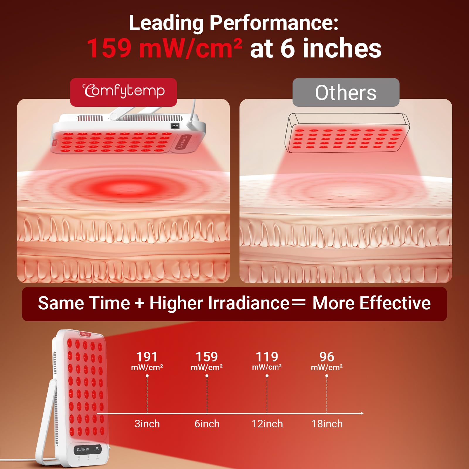 Panneau Comfytemp éclarage rouge utilisée sur le corps pour relaxation ciblée.
