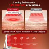 Panneau Comfytemp éclarage rouge utilisée sur le corps pour relaxation ciblée.