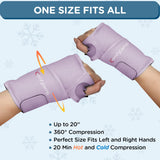 Comfytemp poignet-ouverture-pouce-confort: confort avec ouverture du pouce
