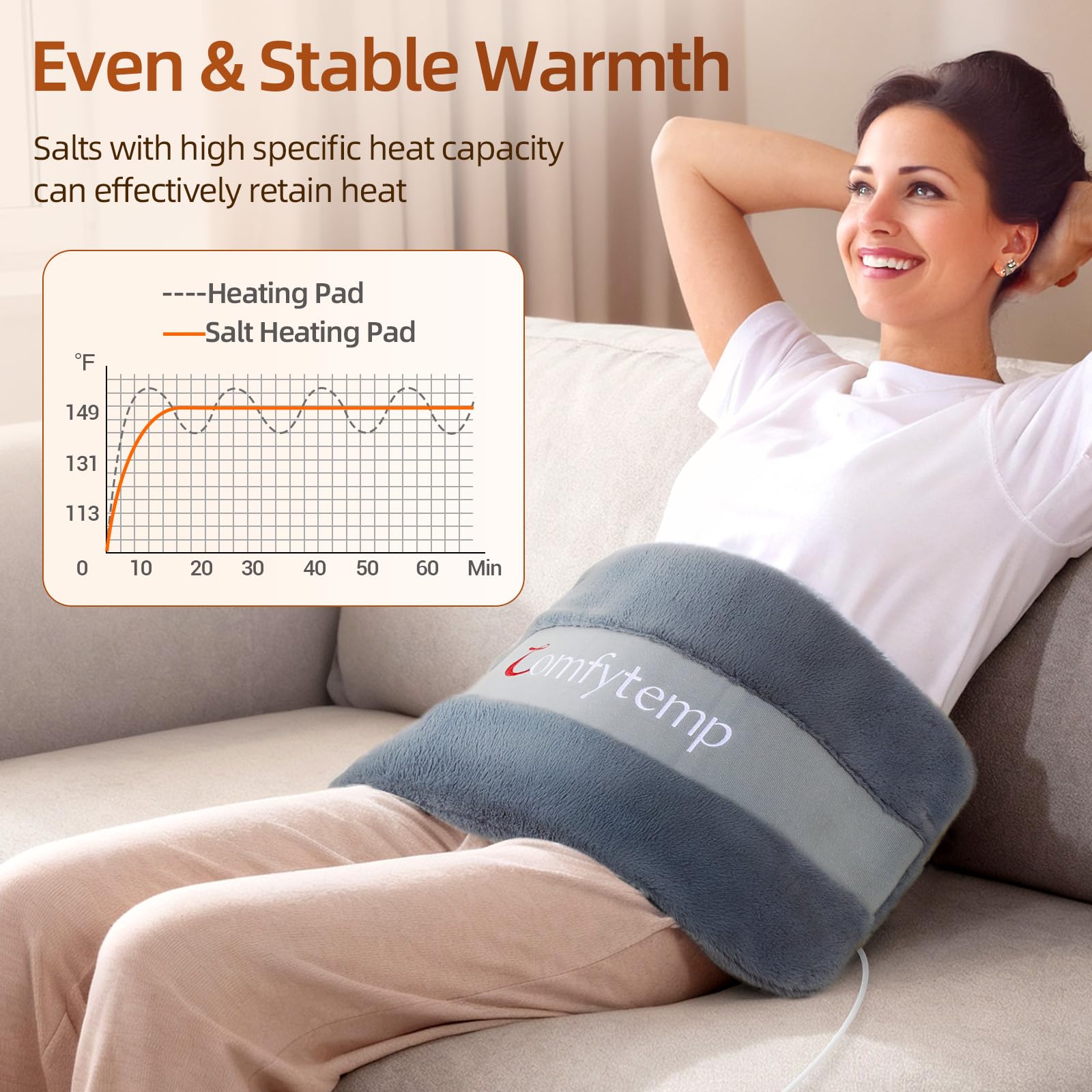Comfytemp préchauffage rapide de 3 à 5 minutes pour chaleur uniforme