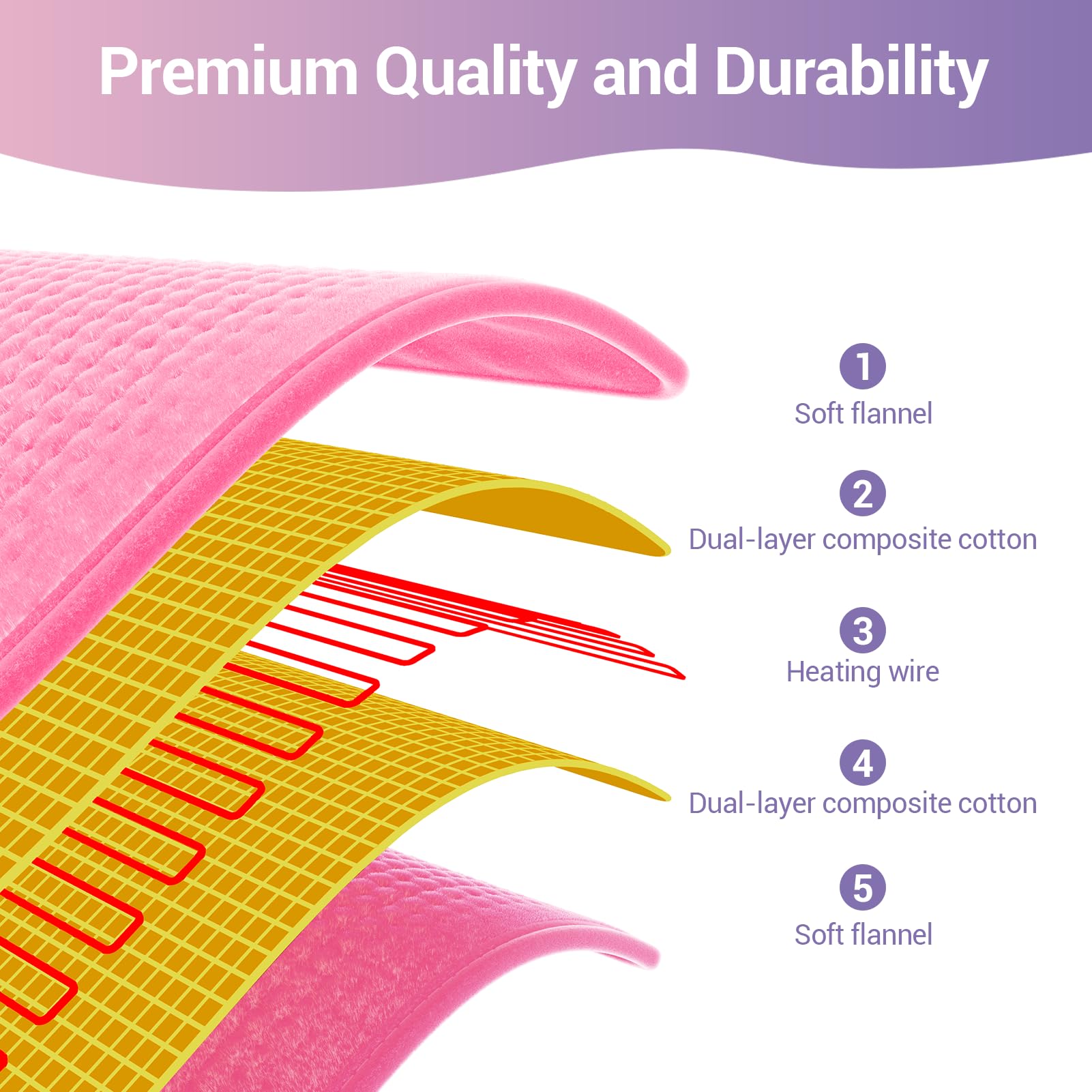 Régleurs 3 niveaux de chaleur du coussin chauffant Comfytemp pour un ajustement personnalisé.