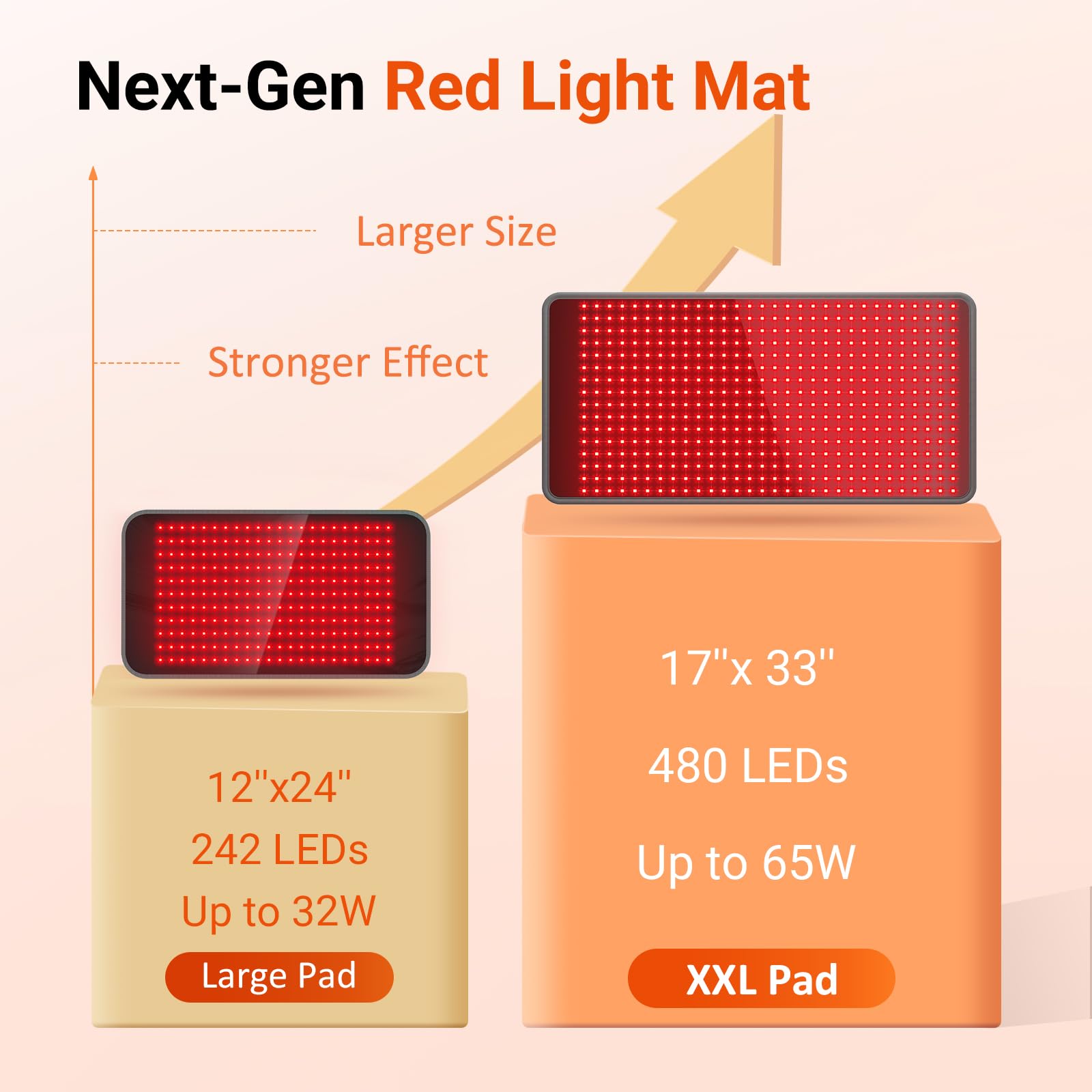 Comfytemp tapis rouge pour les genoux, réconfort ciblé à domicile.