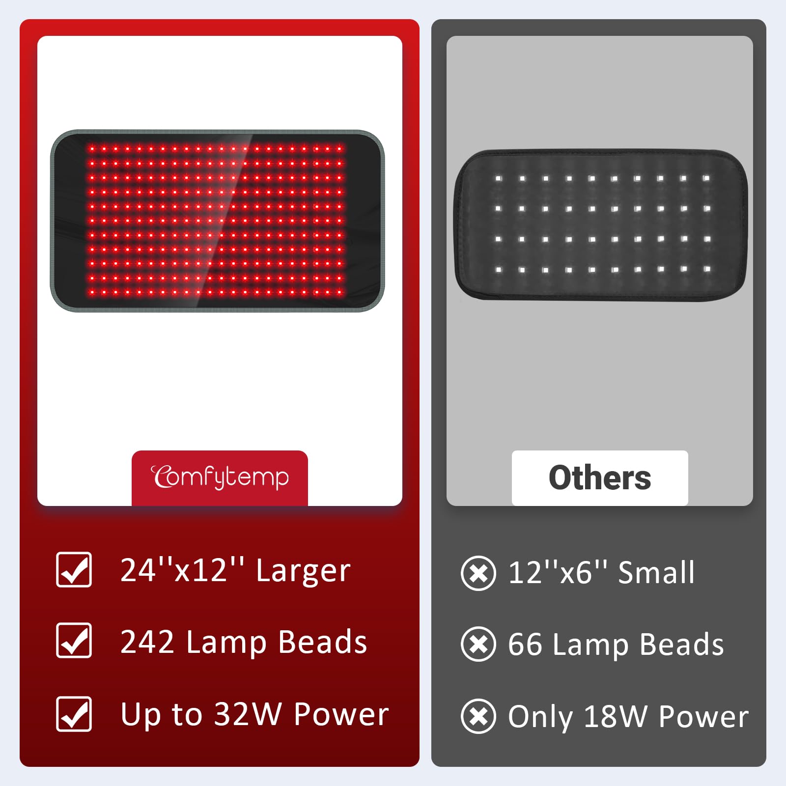 Comfytemp couverture lumineuse sur les pieds, chaleur réconfortante et bien-être.