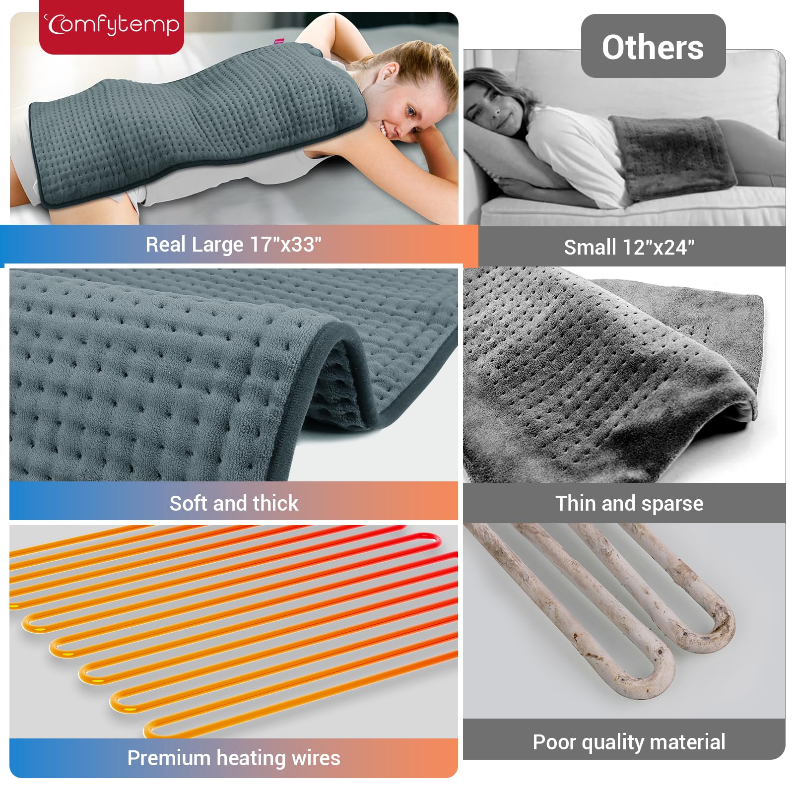 Comfytemp Thermopad flanelle ultra-douce, lavable en machine.