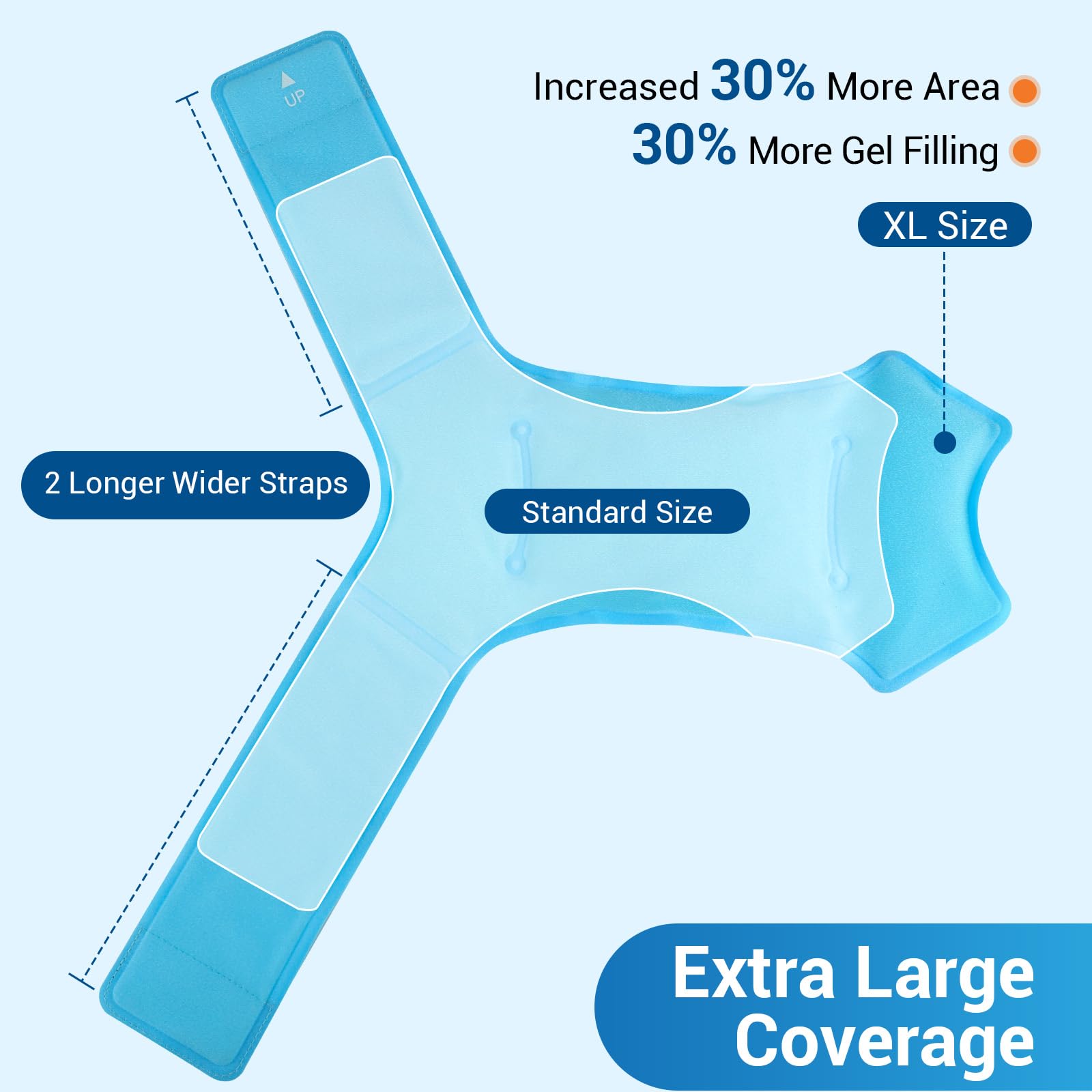 Gel dense Comfytemp XL offrant un refroidissement profond et durable.