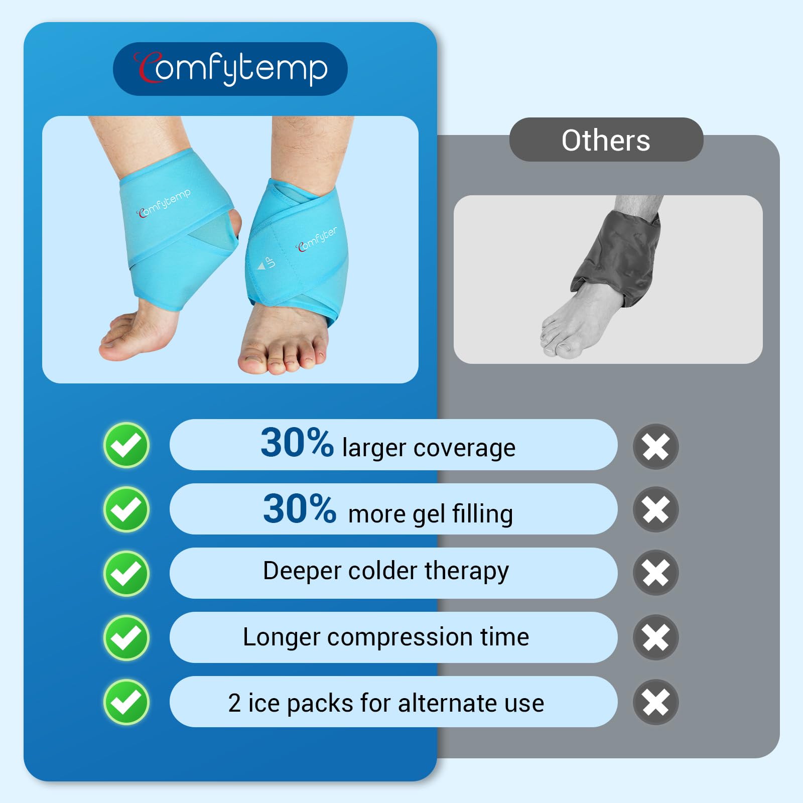 Sangles larges et renforcées assurant une compression efficace.