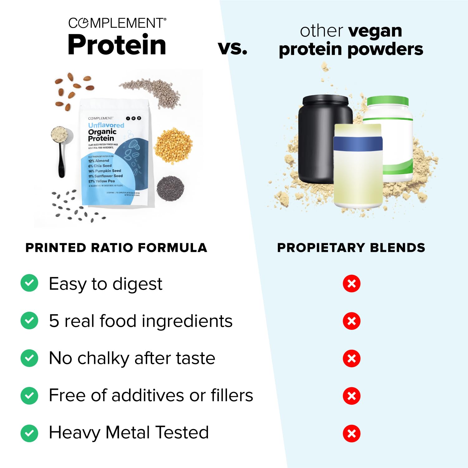 Complement Protéine Végétale Bio dans un smoothie, boost protéique rapide.