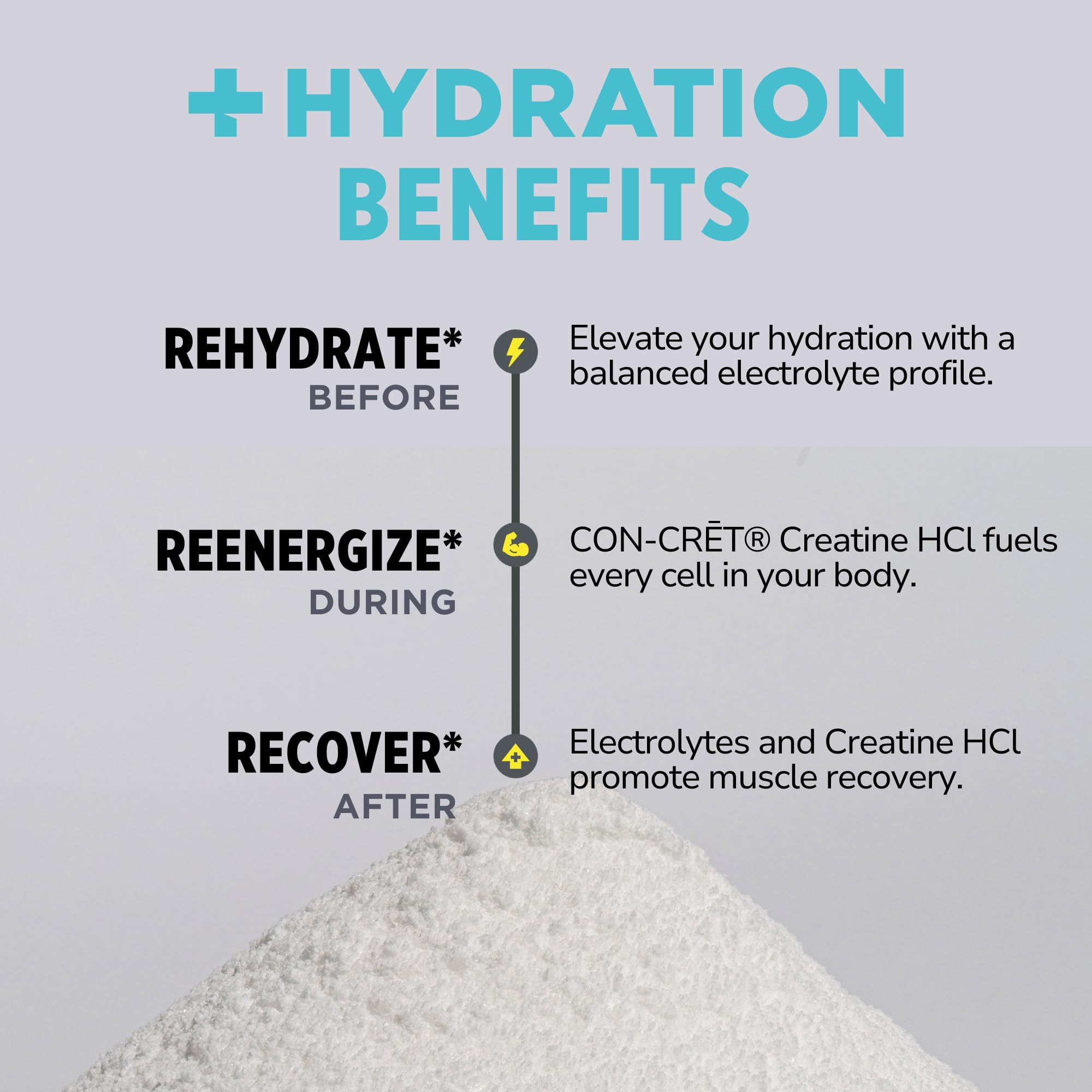 CON-CRET Creatine HCl + Hydration, utilisation pré-entraînement pour énergie ciblée