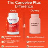 CONCEIVE PLUS L-Carnitine et CoQ10: énergie réproductive
