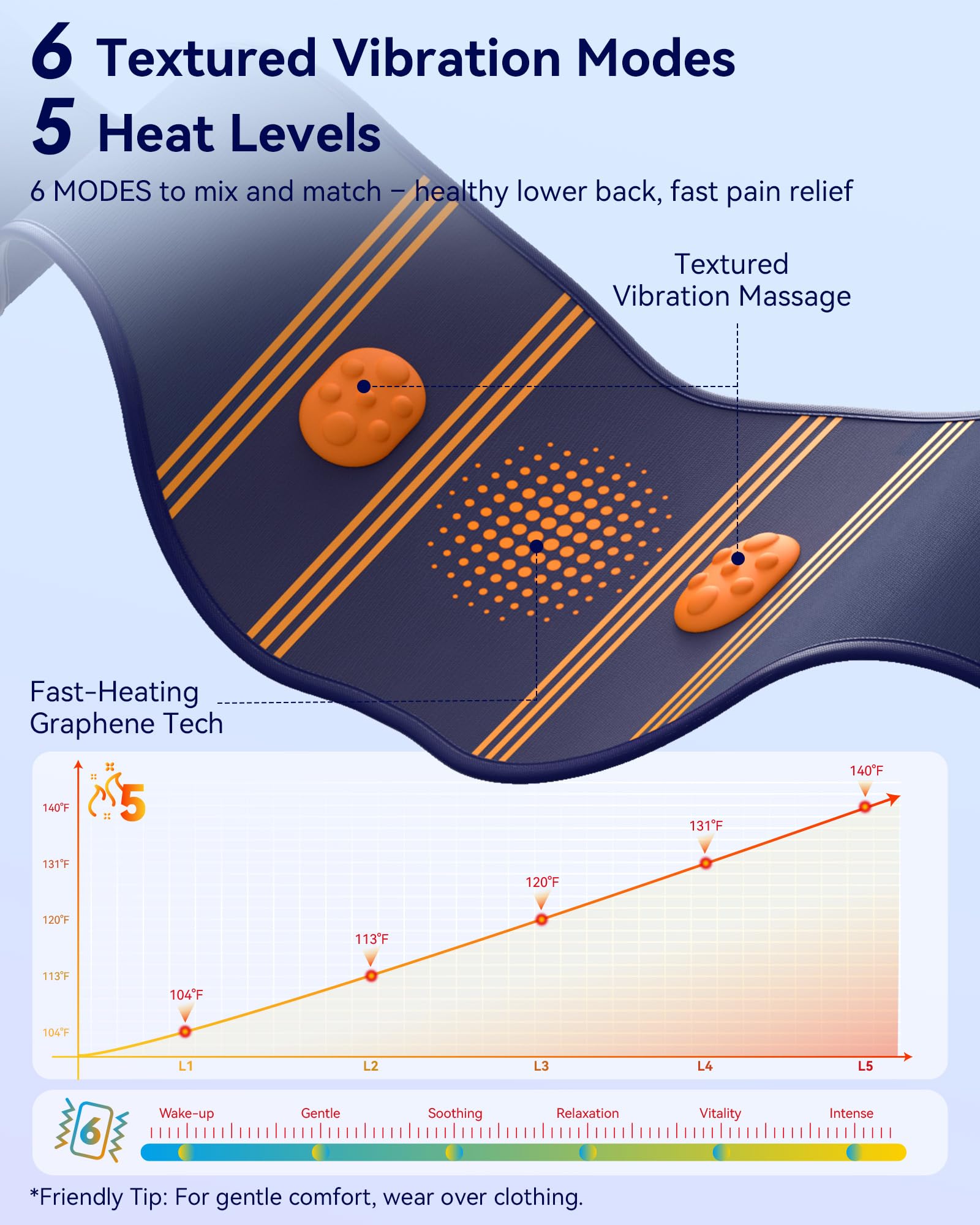CONLWIN vibrations 6-modes offrent un massage ciblé et efficace