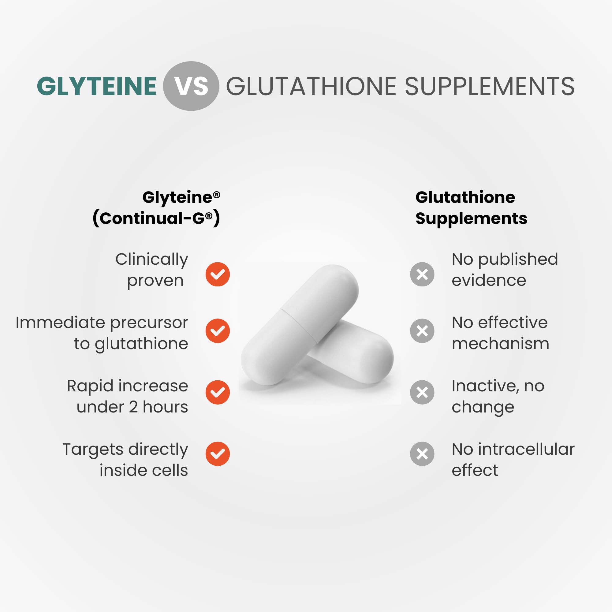 Dosage quotidien CONTINUAL - G Glyteine 400 mg pour routine simple.
