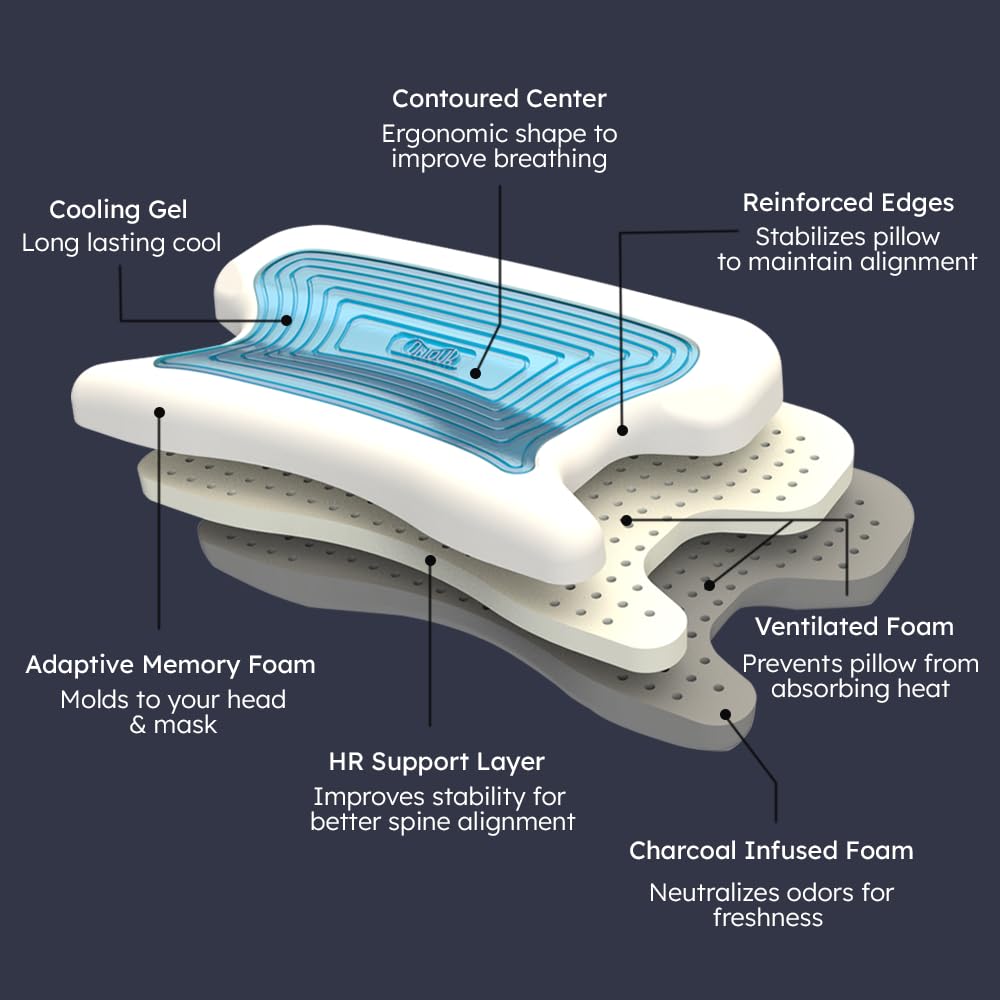 Contour CPAPMax, couche mémoire réglable pour ajuster le confort et le loft.