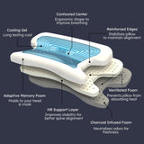 Contour CPAPMax, couche mémoire réglable pour ajuster le confort et le loft.