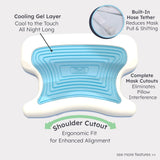 Contour CPAPMax, découpes adaptées au masque CPAP pour limiter les interférences.