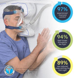 Contour CPAPMax, maintien du masque et alignement du haut du corps.