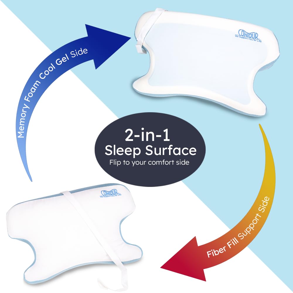 Contour CPAPMax, surface ventilée favorisant la circulation de l’air autour de la tête.