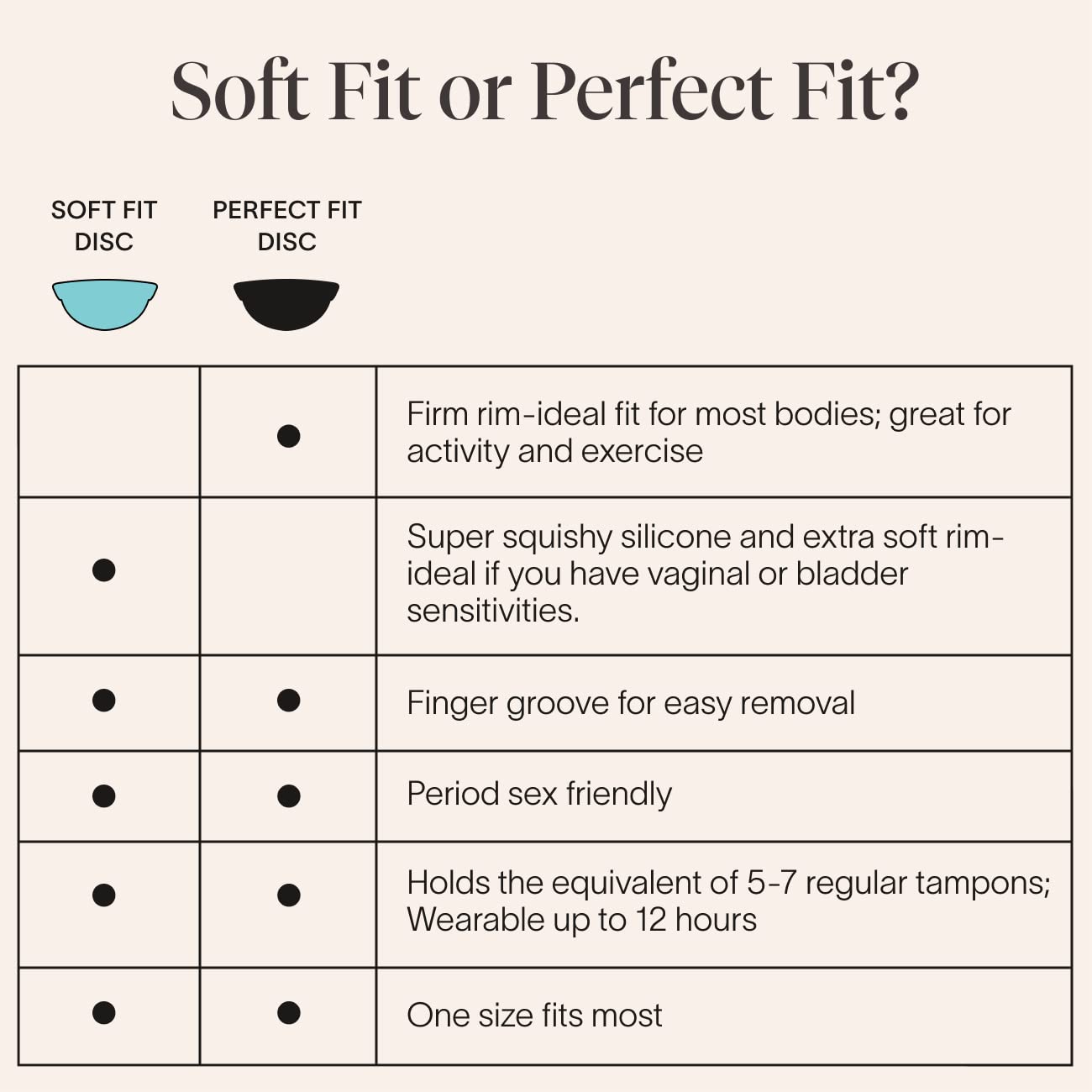 Cora Disc Soft Fit utilisation quotidienne discrète