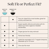 Cora Disc Soft Fit utilisation quotidienne discrète