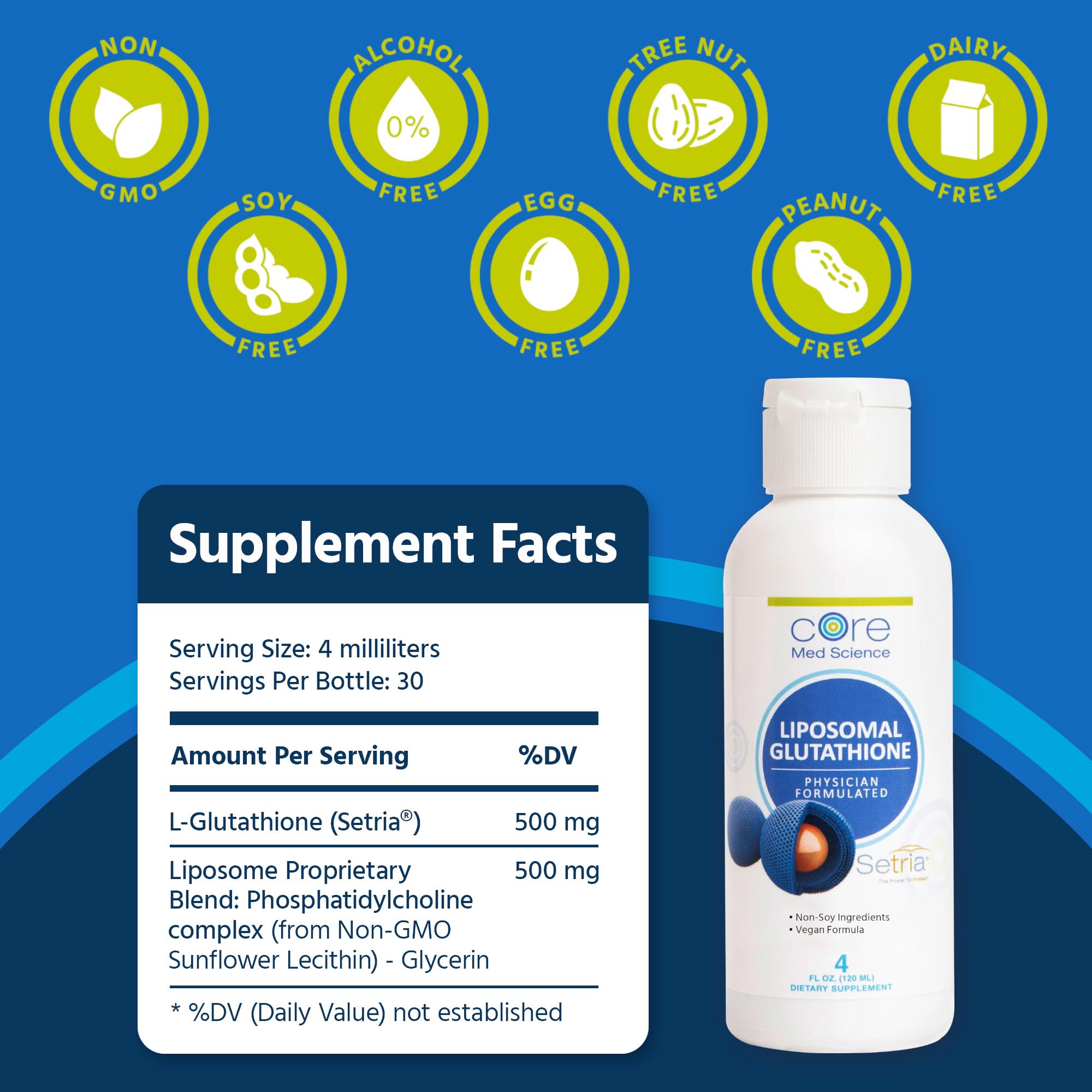 Schéma illustrant l’absorption liposomale du glutathion liposomal Core Med Science.