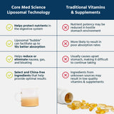 Fabrication américaine du glutathion liposomal Core Med Science dans une usine certifiée.