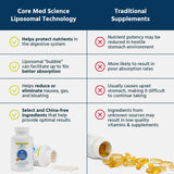 Core Med Science protège les mitochondries et soutient la production d'énergie.