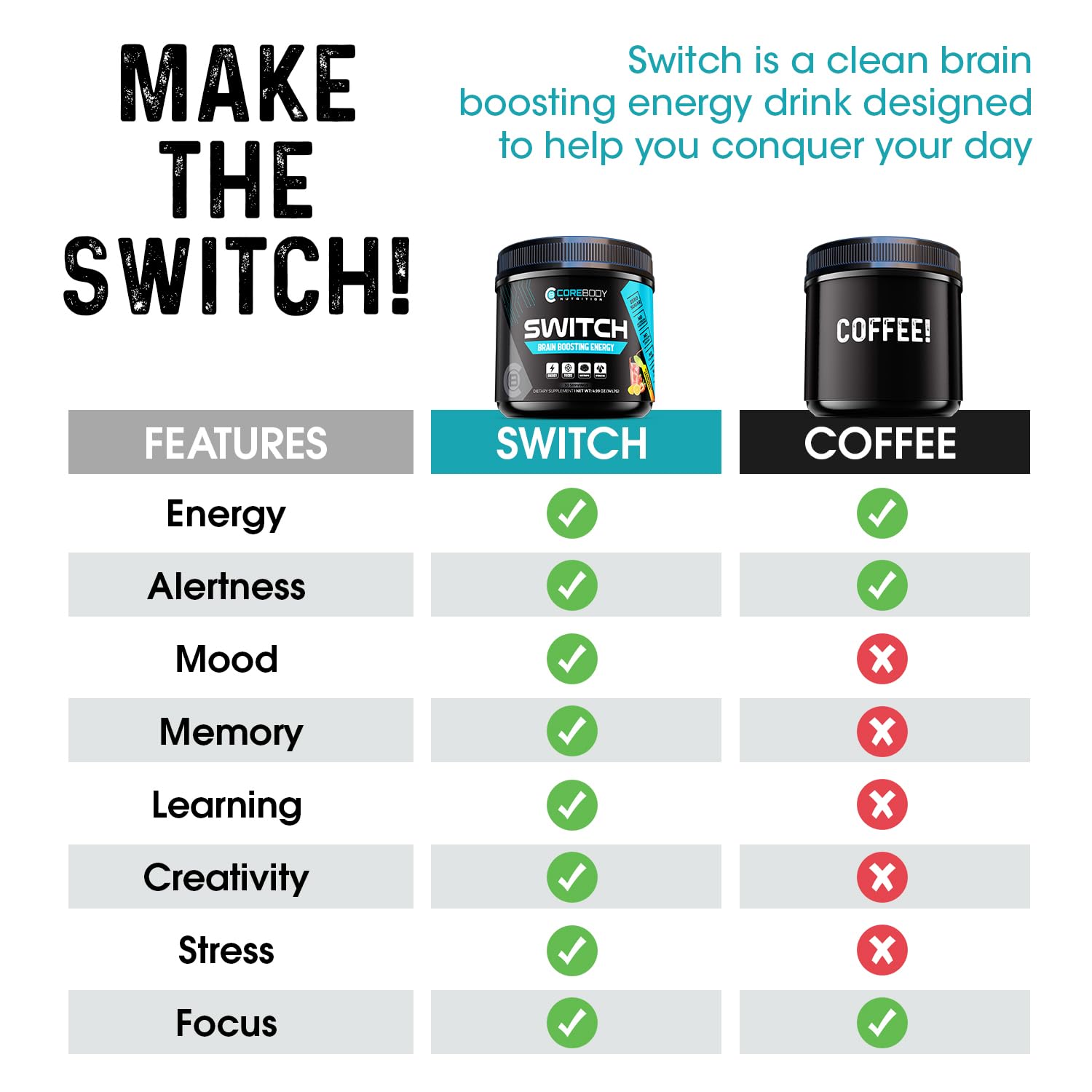 CoreBody Switch poudre-naturelle, sans sucre ajouté pour énergie nette.